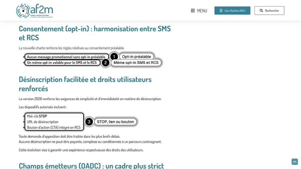 Charte Business Messaging 2026 de l'af2m, avec l'opt-in préalable (1), l'opt-in commun au SMS et au RCS (2) et les moyens de désinscription (3) encadrés