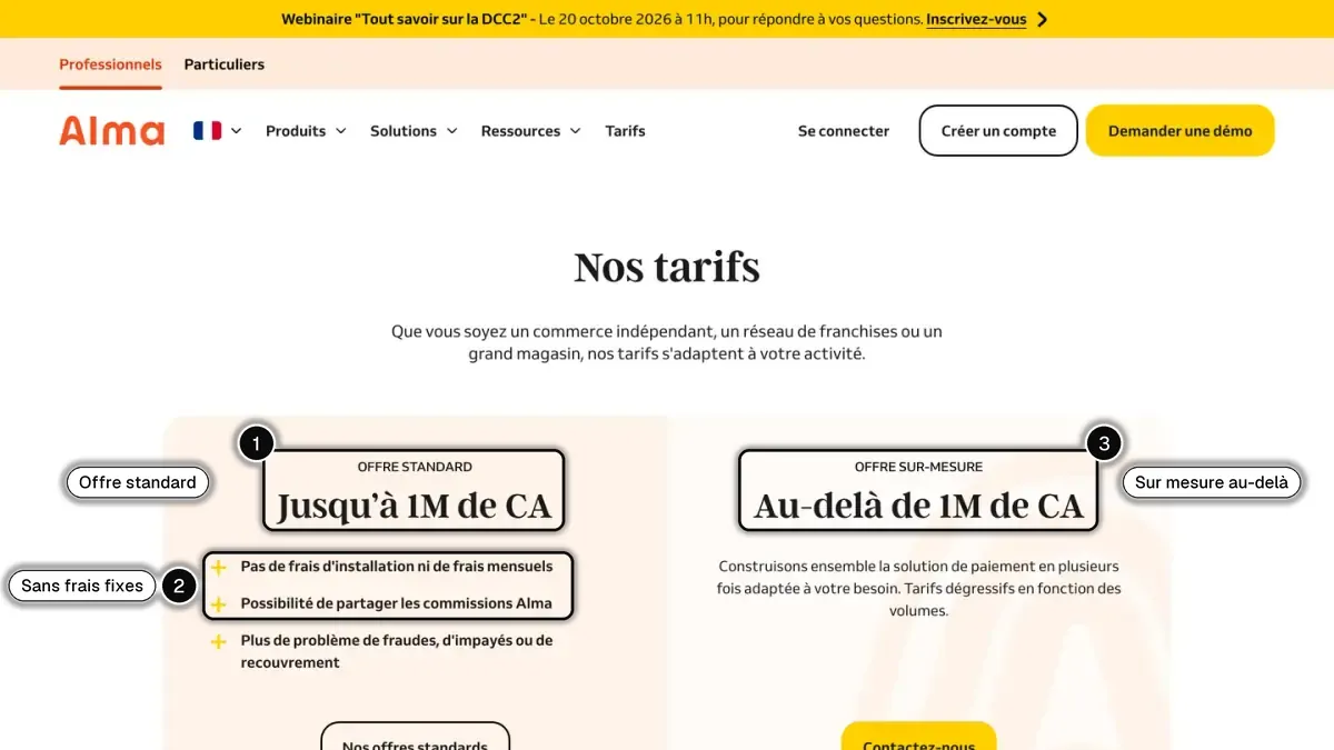 La page tarifs d'Alma, avec l'offre standard jusqu'à 1 M€ de chiffre d'affaires (1), l'absence de frais fixes (2) et l'offre sur mesure (3) en évidence
