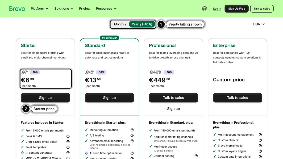Brevo's pricing page with yearly billing selected (1) and the Starter plan at €6.33 a month billed yearly (2) highlighted
