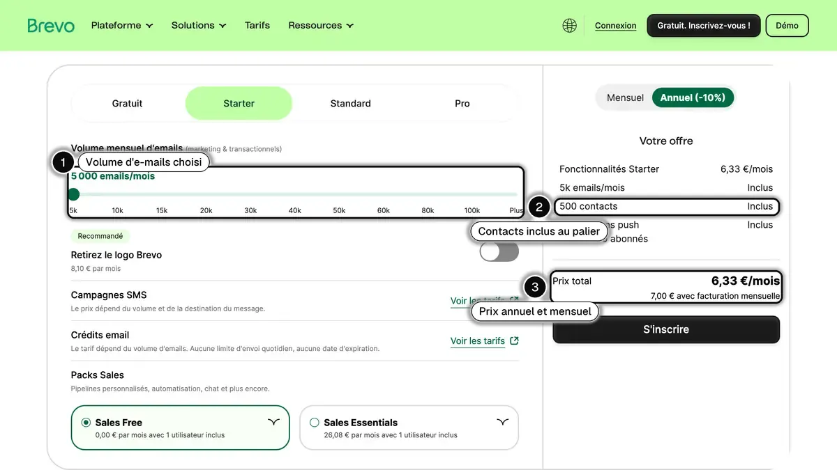 Le configurateur de la page tarifs de Brevo, avec le volume de 5 000 e-mails, les 500 contacts inclus et le prix total en annuel et en mensuel encadrés