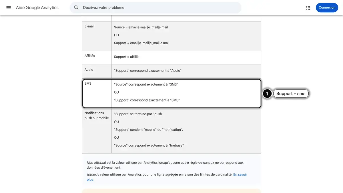 L'aide Google Analytics en français sur le groupe de canaux par défaut, avec la règle du canal SMS
