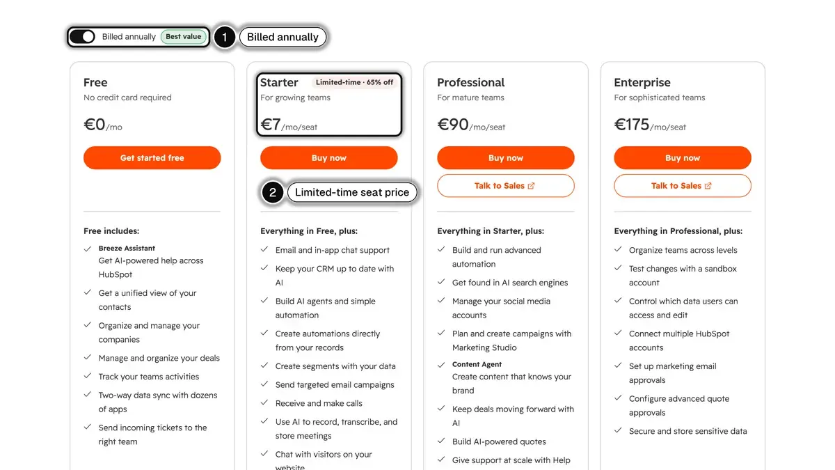 HubSpot's CRM pricing page with annual billing selected (1) and the Starter seat price labelled as a limited-time discount (2) highlighted