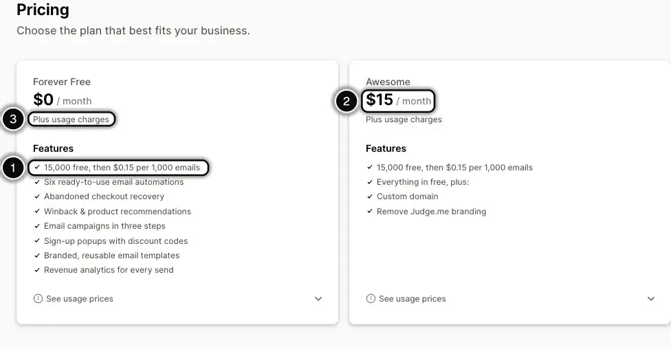 Judge.me Email pricing, with the 15,000 free emails a month (1), the Awesome price (2) and the usage charges note (3) highlighted