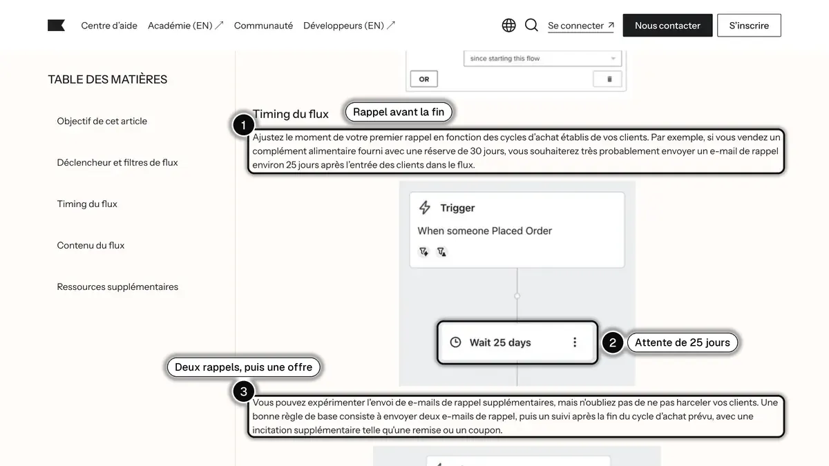 Page du centre d'aide Klaviyo sur le flux de réapprovisionnement : un premier rappel environ 25 jours après une commande de produit vendu pour 30 jours, puis deux rappels et un suivi avec une incitation