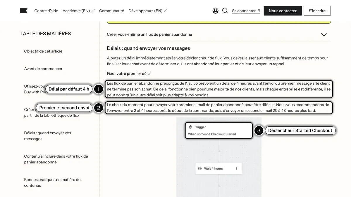 Le guide du flux de panier abandonné de Klaviyo en français, avec le délai de 4 heures, le rythme recommandé et le déclencheur encadrés