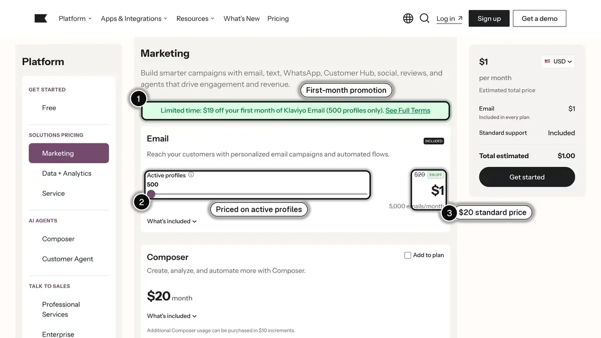 Klaviyo pricing page, Marketing tab, with the first-month promotion, the active profile slider at 500 and the $20 standard email price