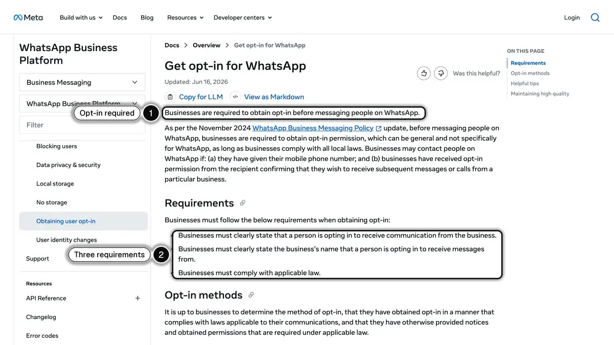 Meta's Get opt-in for WhatsApp page: opt-in is required before messaging, with three requirements