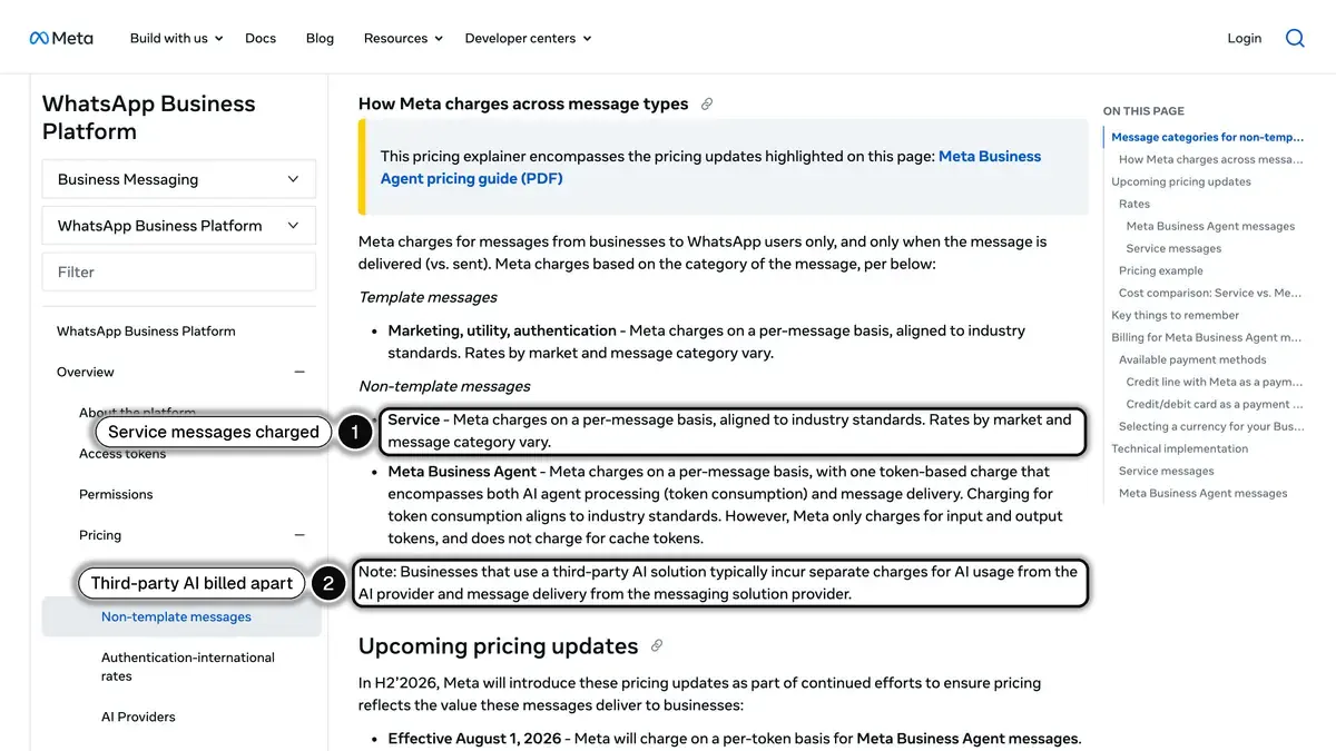 Meta's pricing page for non-template messages: service messages charged per message, and separate charges for third-party AI