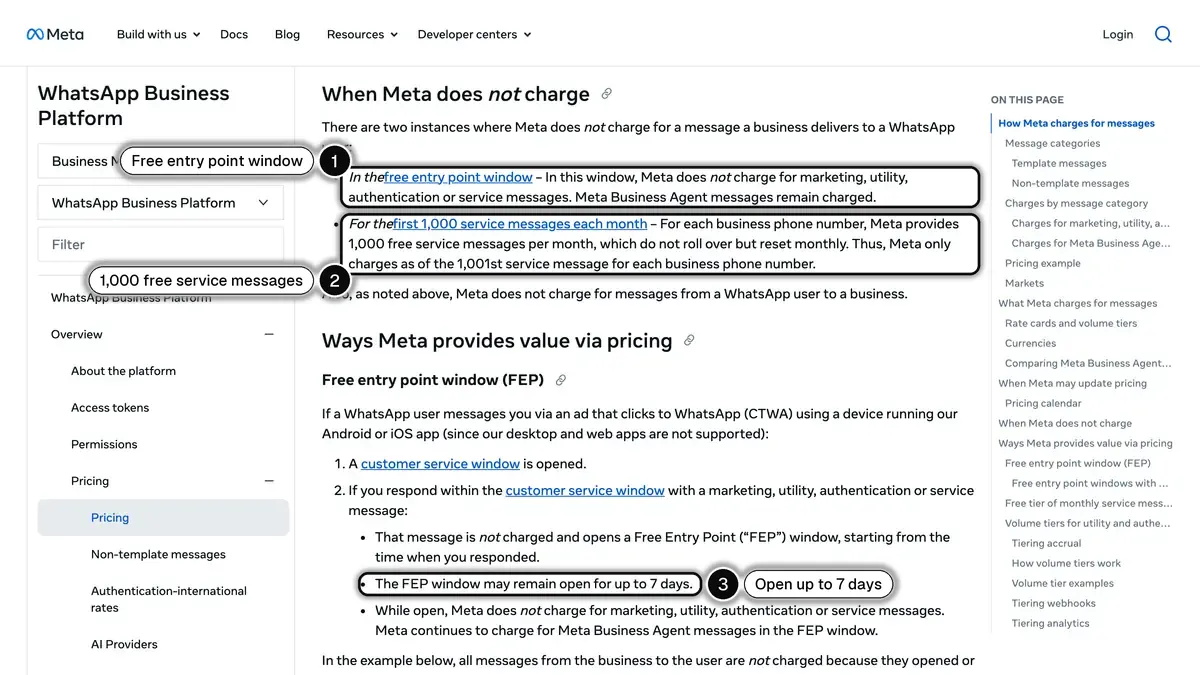 Meta's pricing documentation: the free entry point window and the 1,000 free service messages per number each month