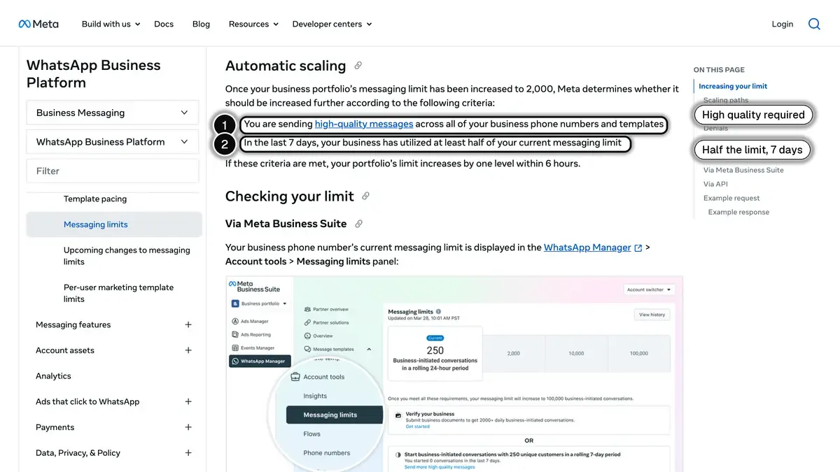 Meta's messaging limits documentation: automatic scaling requires high-quality messages across all numbers and templates, and use of at least half of the current limit in the last 7 days