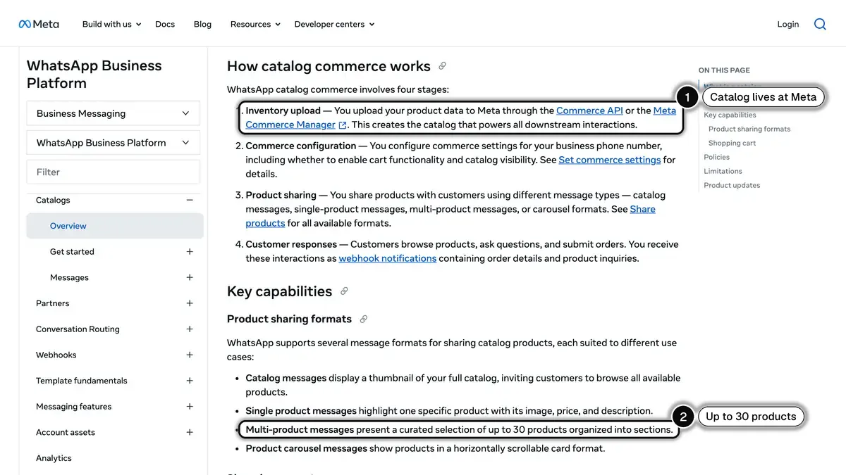 Meta developer documentation on WhatsApp catalogs, with the inventory upload step and the 30-product limit of multi-product messages highlighted