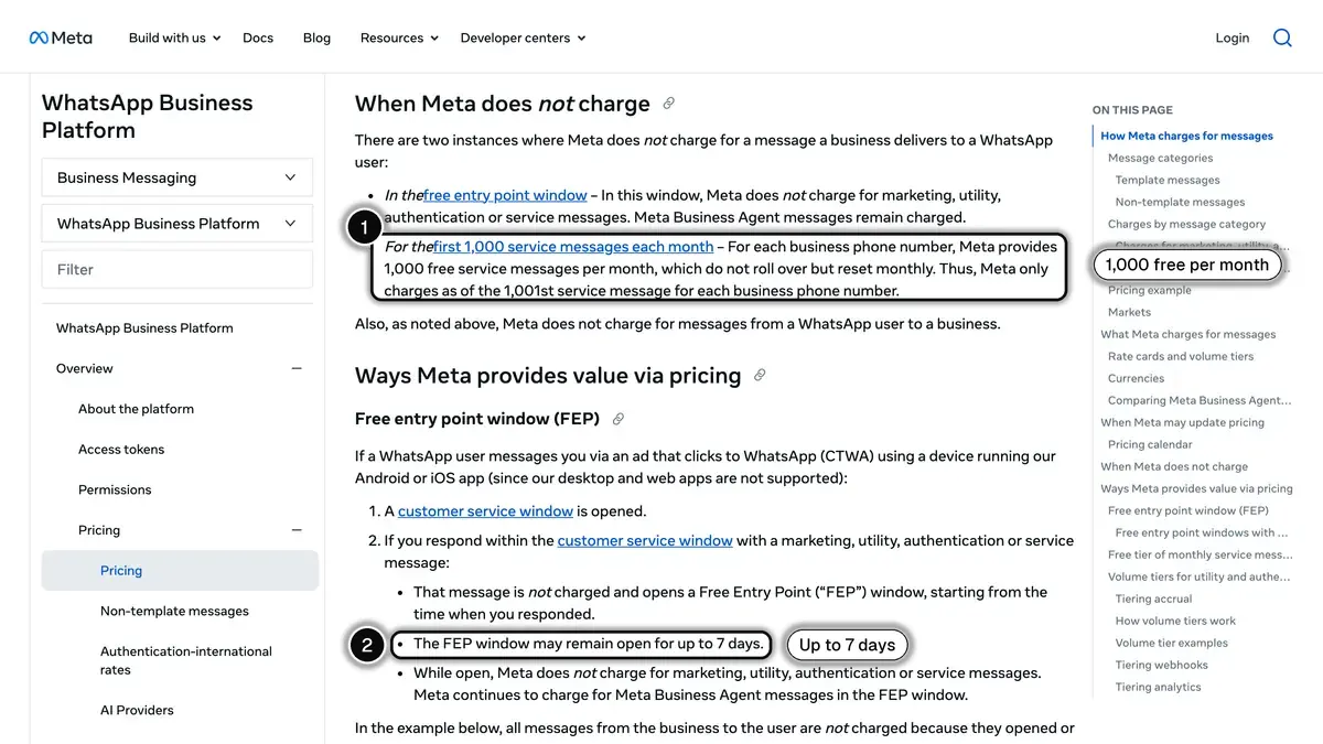 Meta's pricing documentation listing the two cases where Meta does not charge: the free entry point window and the first 1,000 service messages each month
