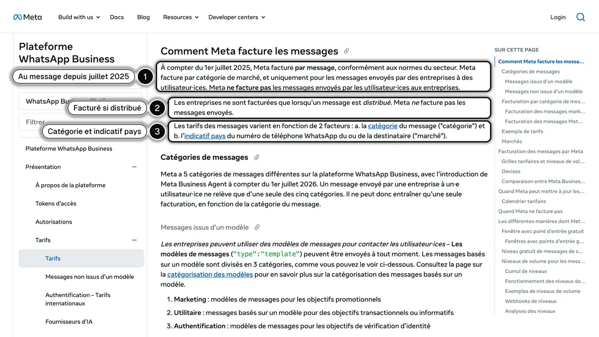 Page des tarifs de la plateforme WhatsApp Business de Meta : facturation au message depuis le 1er juillet 2025, uniquement pour les messages distribués, avec un tarif fixé par catégorie et indicatif pays