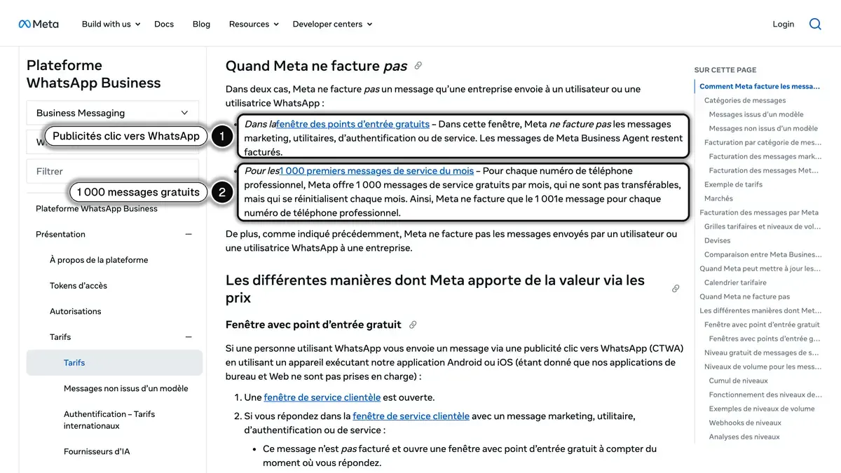 Documentation tarifaire de Meta en français, avec la fenêtre gratuite des publicités clic vers WhatsApp (1) et les 1 000 messages de service gratuits par numéro et par mois (2)