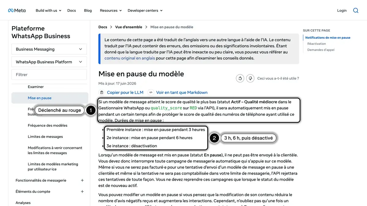 Documentation de Meta sur la mise en pause des templates : un template qui atteint la note la plus basse est mis en pause 3 heures, puis 6 heures, puis désactivé