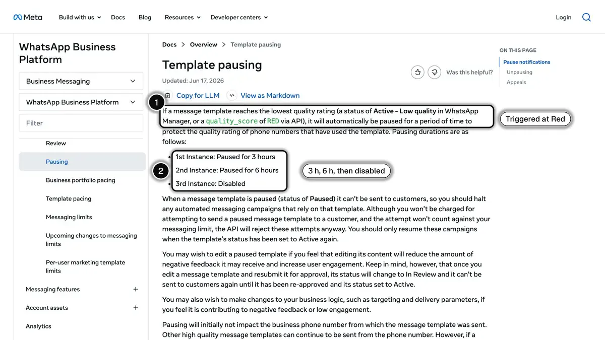 Meta's template pausing documentation: a template that reaches the lowest quality rating is paused for 3 hours, then 6 hours, then disabled