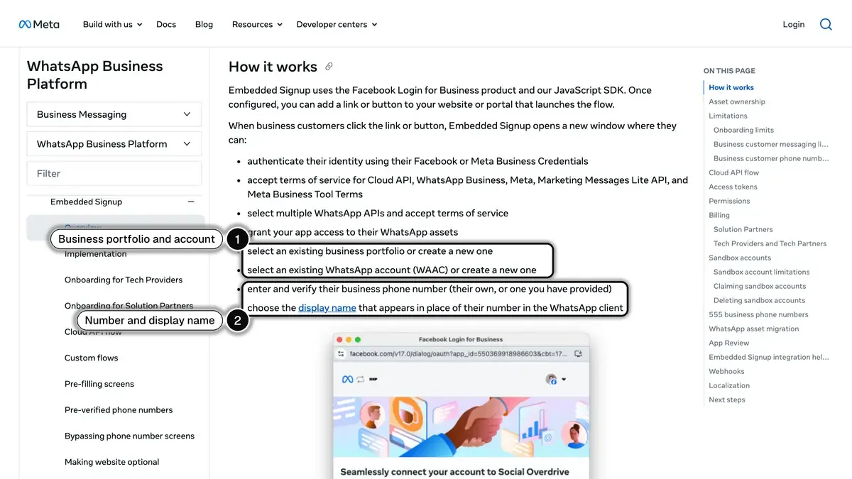 Meta documentation listing the Embedded Signup steps, from choosing a business portfolio to verifying the phone number and the display name