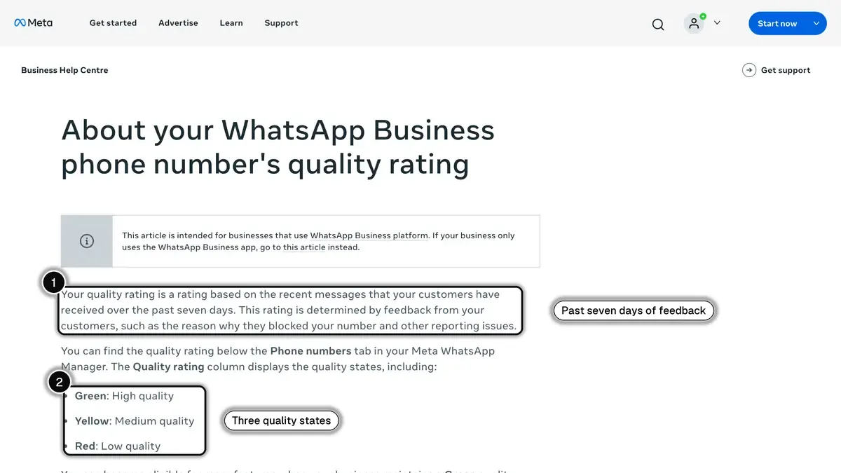Meta's help article on the WhatsApp Business phone number quality rating: based on the past seven days of customer feedback, shown as Green, Yellow or Red