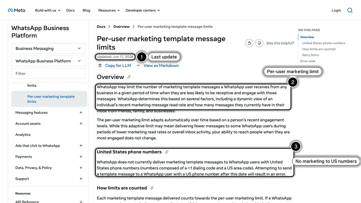 Meta's per-user marketing template message limits page, with its last update date, the per-user limit and the rule for United States phone numbers highlighted