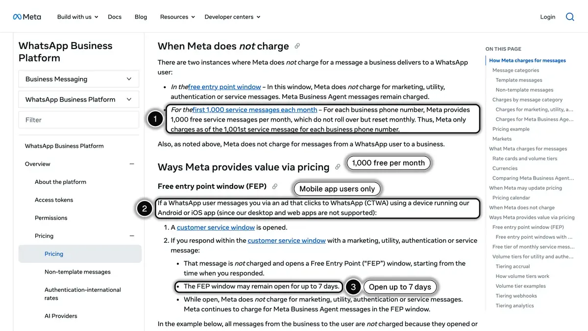 Meta's WhatsApp pricing page, with the 1,000 free service messages per month, the mobile app condition and the 7-day free entry point window highlighted