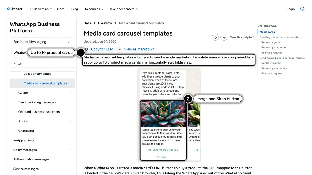 Meta documentation on media card carousel templates, with the limit of 10 product cards (1) and a card with its image and Shop button (2) highlighted