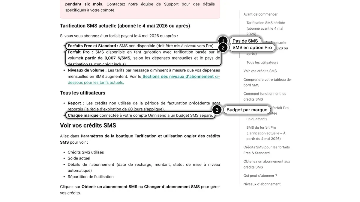 L'article du centre d'aide Omnisend sur les crédits SMS, avec le SMS indisponible en Free et Standard, l'option SMS du forfait Pro et le budget SMS par marque encadrés