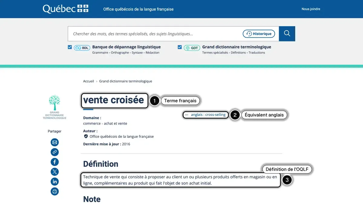 La fiche « vente croisée » du Grand dictionnaire terminologique de l'OQLF, avec le terme, son équivalent anglais cross-selling et sa définition mis en évidence