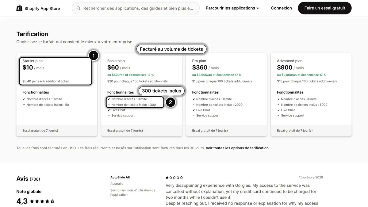 La section tarifs de la fiche Gorgias sur le Shopify App Store en français : Starter à 10 $ par mois avec 50 tickets et 0,40 $ par ticket supplémentaire, puis Basic à 60 $ par mois avec 300 tickets inclus.