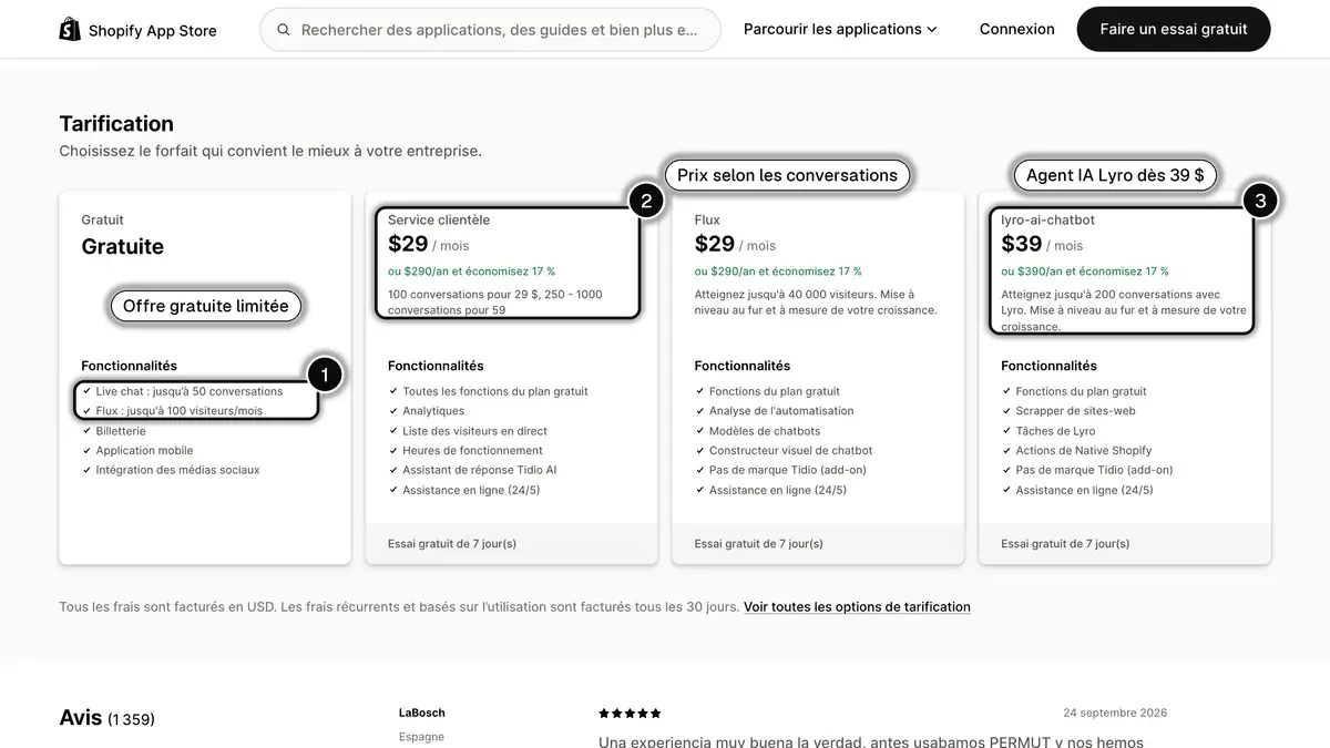 La section tarifs de la fiche Tidio sur le Shopify App Store en français : une offre gratuite, Service clientèle et Flux à 29 $ par mois, et l'offre Lyro AI Chatbot à 39 $ par mois.