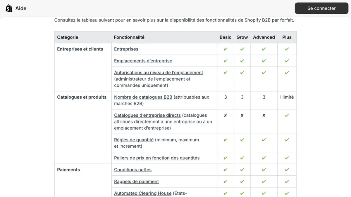 Le tableau des fonctionnalités de Shopify B2B par forfait dans le centre d'aide Shopify