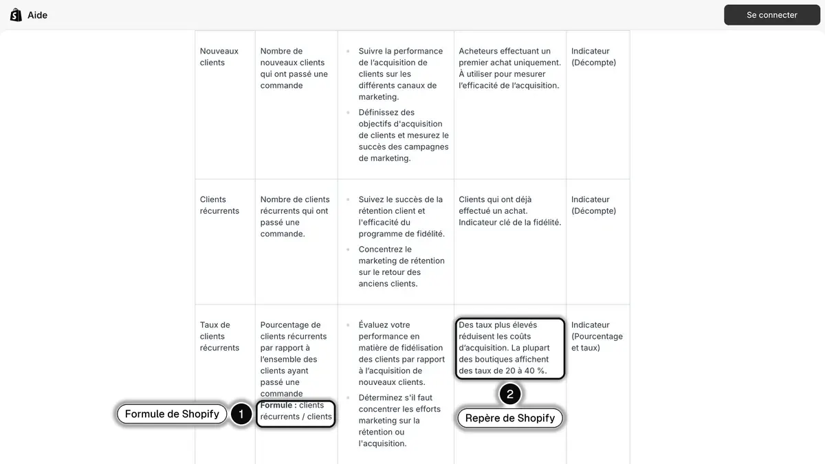 La ligne Taux de clients récurrents de la référence des champs d'analyse Shopify, avec sa formule et le repère de 20 à 40 %