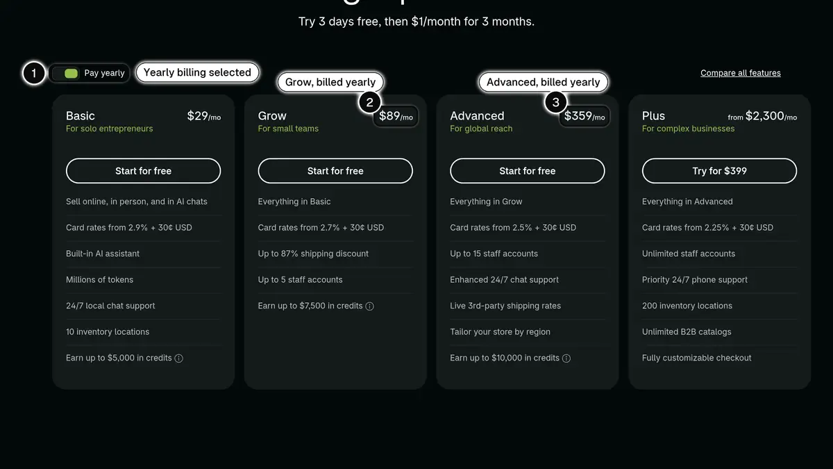 Shopify pricing page for US stores with yearly billing selected, showing Basic at $29, Grow at $89, Advanced at $359 and Plus from $2,300 a month