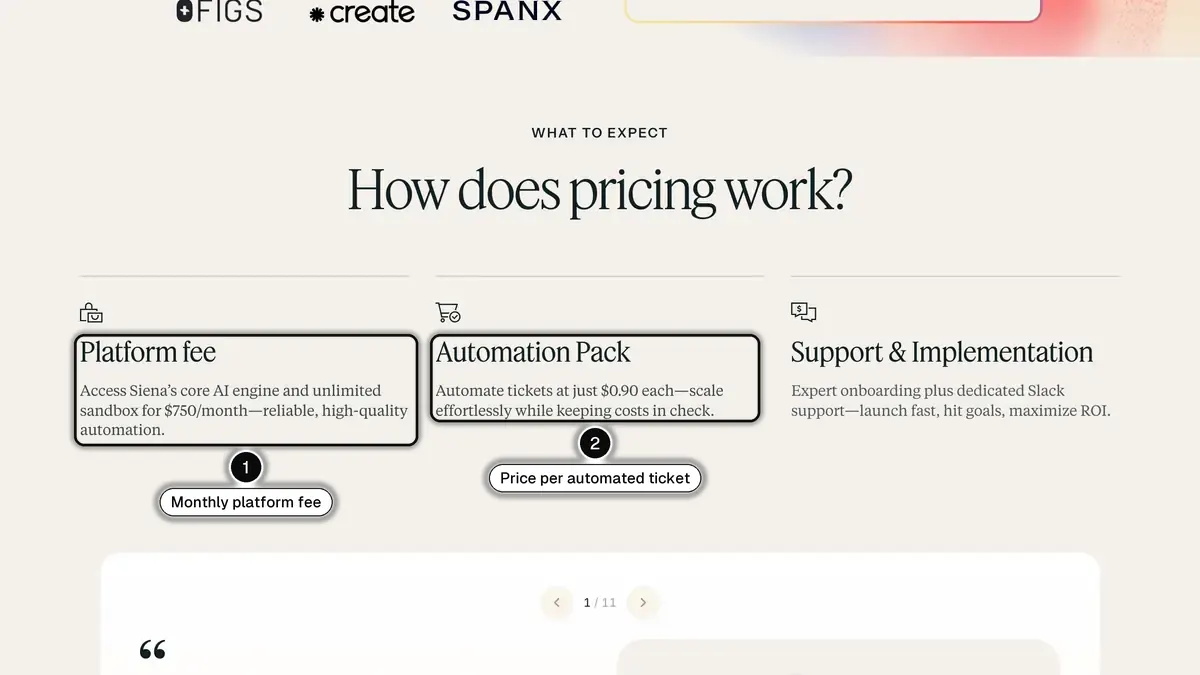 Siena's pricing page, with the monthly platform fee (1) and the price per automated ticket (2) highlighted