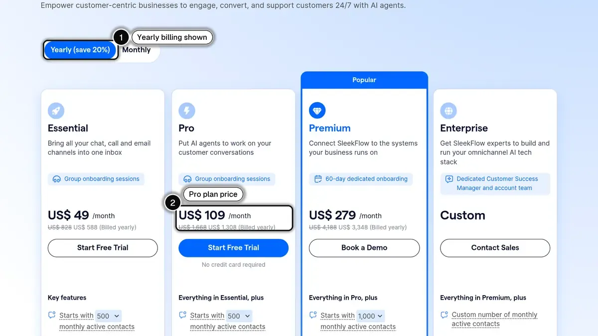 SleekFlow pricing page on yearly billing, with the Pro plan at US$109 a month