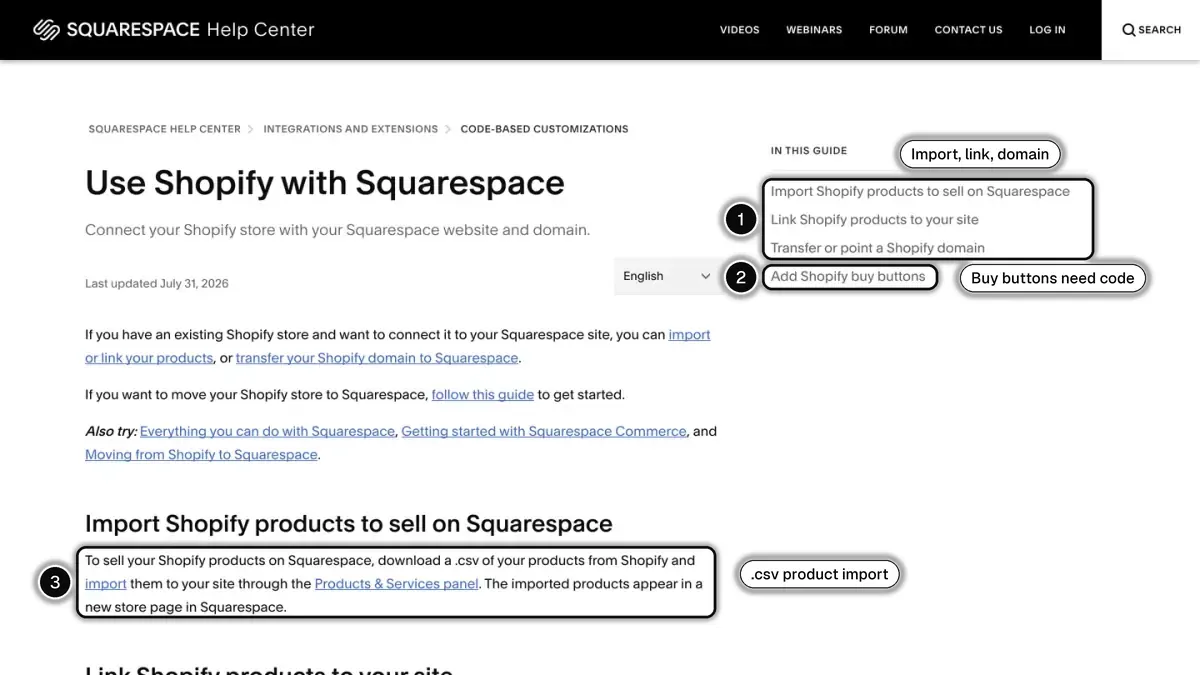 Squarespace Help Center guide on using Shopify with Squarespace, with the ways to connect a store (1), the buy buttons section (2) and the .csv import (3) highlighted