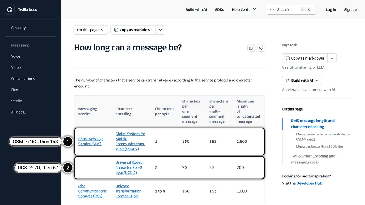 Twilio documentation table of SMS character limits: 160 then 153 characters in GSM-7, 70 then 67 in UCS-2