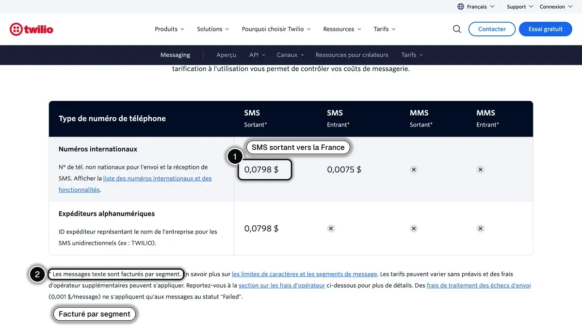 Page des tarifs SMS de Twilio pour la France en français, avec le prix d'un SMS sortant et la facturation par segment mis en évidence