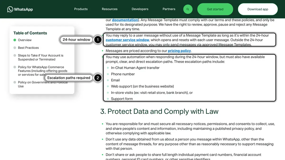 WhatsApp Business Messaging Policy, with the 24-hour window rule and the escalation paths required for automation highlighted