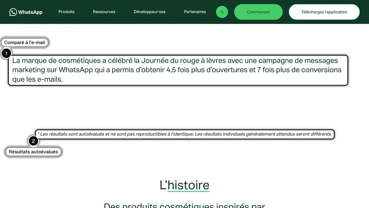 Étude de cas de Meta sur la campagne WhatsApp de Clarins, avec la comparaison à l'e-mail et la mention des résultats autoévalués mises en évidence