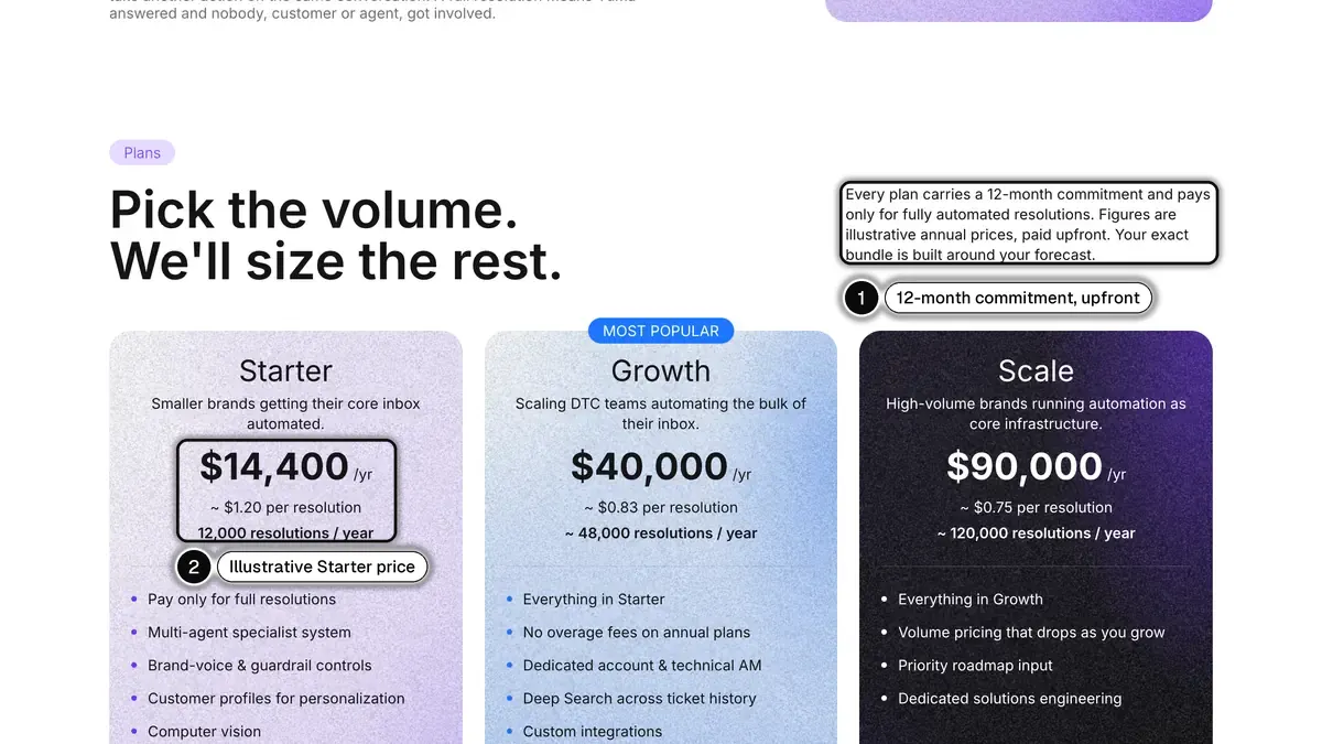 Yuma's pricing page, with the 12-month commitment paid upfront (1) and the illustrative Starter price (2) highlighted